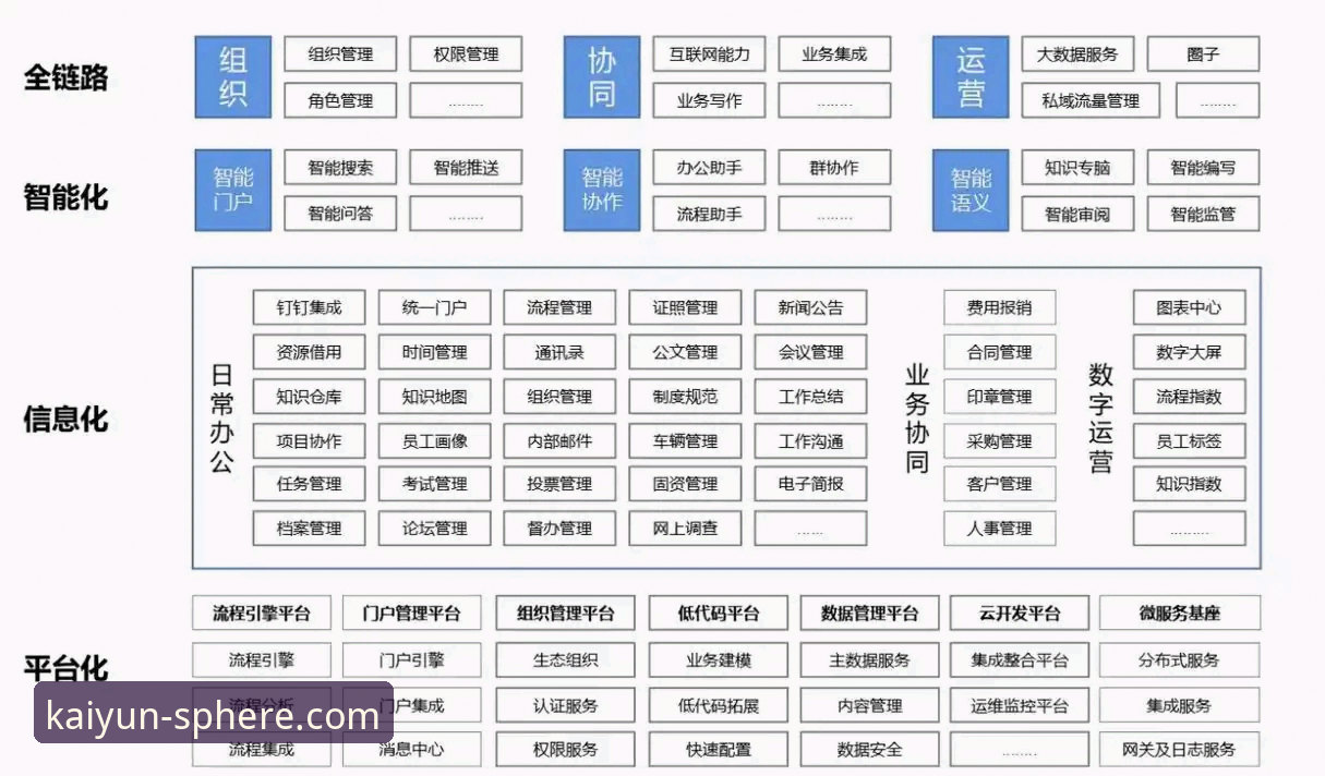 开云体育官网入口功能详解：深度解析平台架构与用户体验升级路径